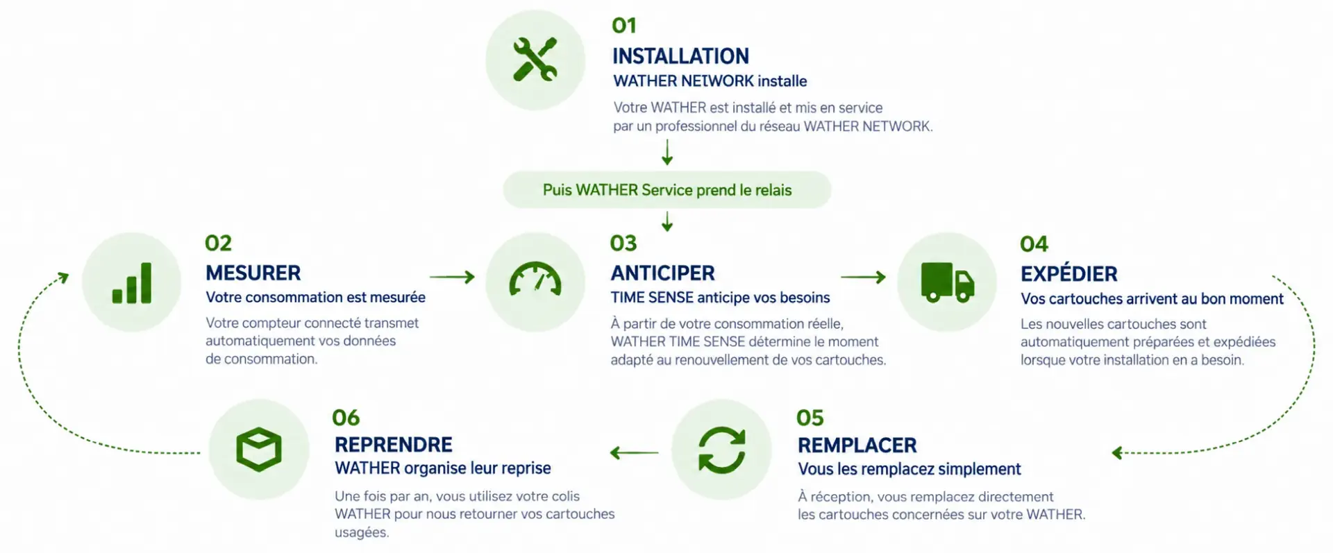 offre-serenite 2